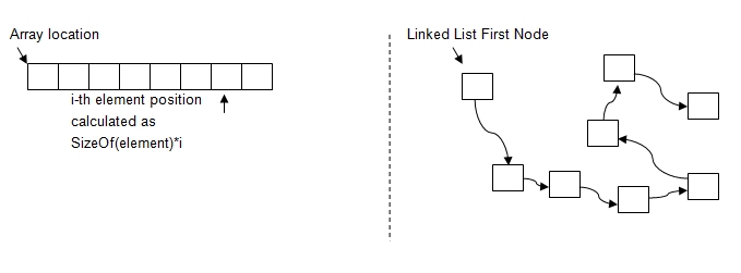 Array vs Linked List