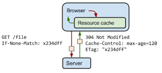 http cache