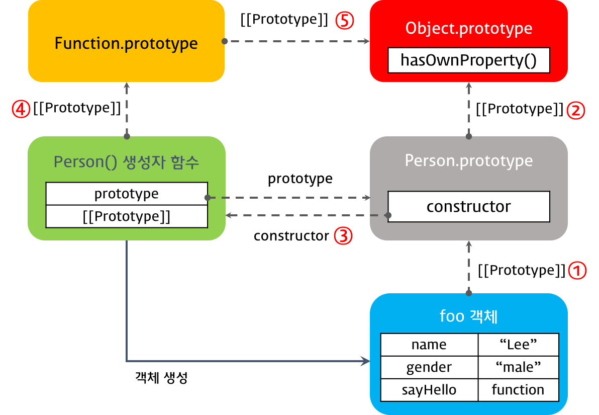 Function prototype