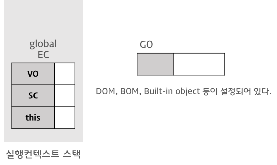 전역 실행 컨텍스트의 생성