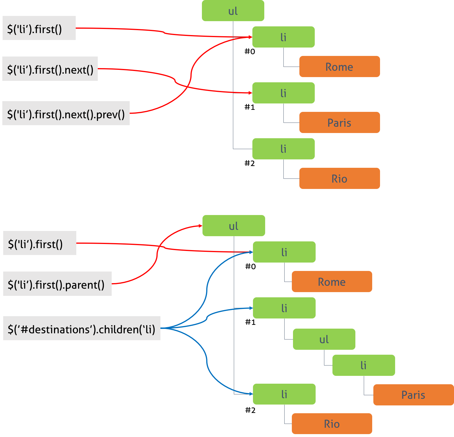 JavaScript Jquery Basic | KimSejune Start Study