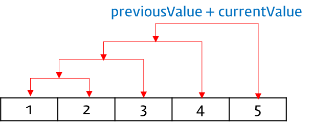 Array.prototype.reduce()