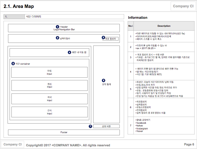 WireFrame